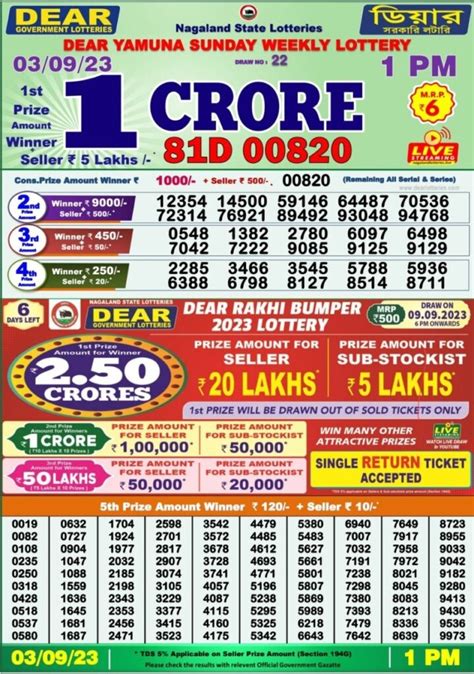 dear 1 crore 6pm|Dear Lottery Result Today 1 PM .